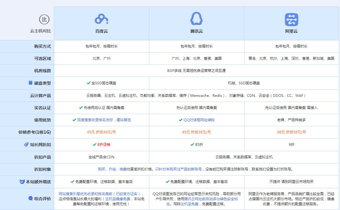 沙湾云主机代理对比.jpg